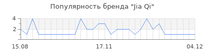 Популярность jia qi