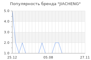 Популярность бренда JIACHENG