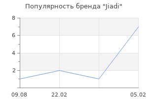 Популярность бренда Jiadi