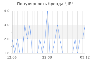 Популярность бренда JIB