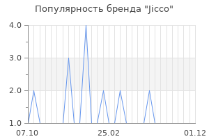 Популярность бренда jicco