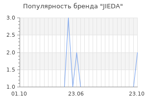 Популярность бренда jieda