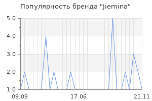 Популярность бренда jiemina