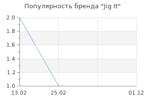 Популярность бренда Jig It