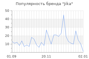 Популярность бренда jika