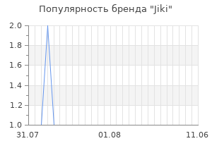 Популярность бренда jiki
