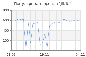 Популярность бренда jikiu