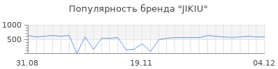 Популярность jikiu
