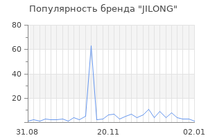 Популярность бренда jilong