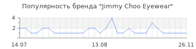 Популярность jimmy choo eyewear