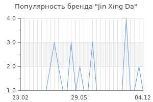 Популярность бренда jin xing da