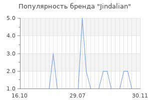 Популярность бренда jindalian