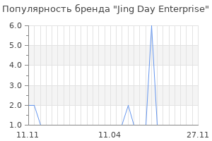 Популярность бренда Jing Day Enterprise