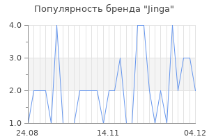 Популярность бренда jinga