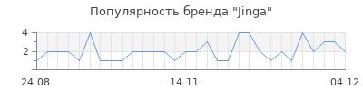 Популярность jinga