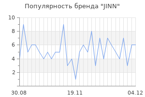 Популярность бренда JINN