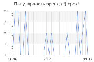 Популярность бренда jinpex