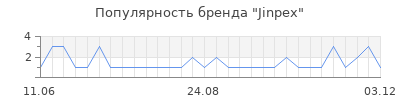 Популярность jinpex