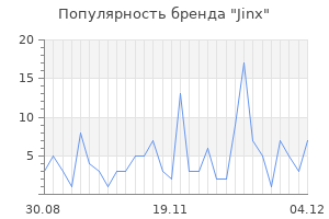 Популярность бренда jinx