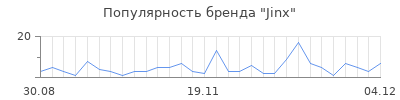 Популярность jinx