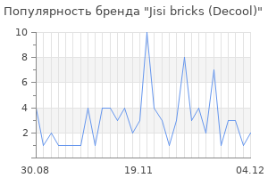 Популярность бренда jisi bricks decool
