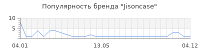 Популярность jisoncase