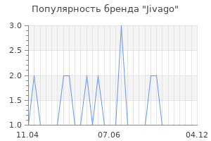 Популярность бренда jivago