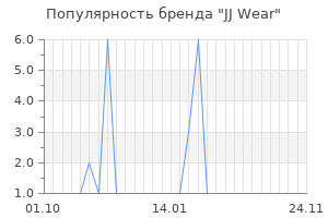 Популярность бренда jj wear