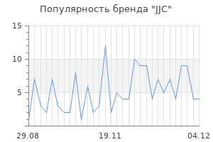 Популярность бренда jjc