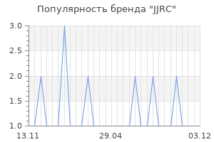 Популярность бренда jjrc