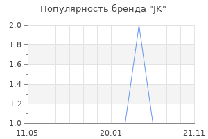 Популярность бренда JK