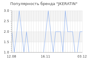 Популярность бренда jkeratin