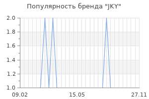 Популярность бренда JKY
