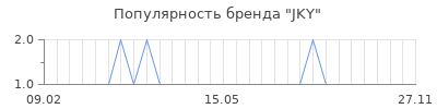Популярность JKY