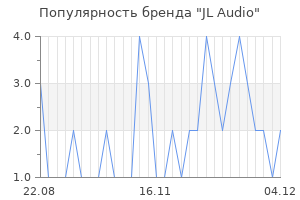Популярность бренда jl audio