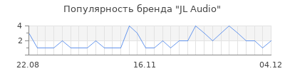 Популярность jl audio