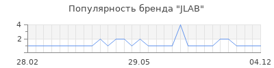 Популярность jlab