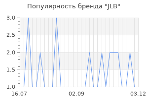 Популярность бренда jlb
