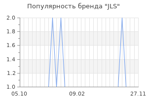 Популярность бренда jls