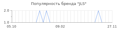 Популярность jls