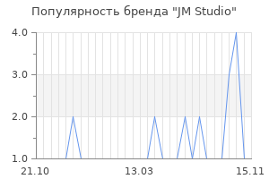 Популярность бренда jm studio