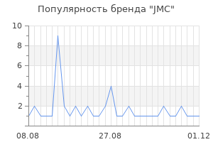 Популярность бренда jmc