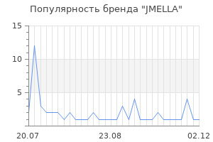 Популярность бренда JMELLA