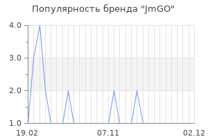 Популярность бренда jmgo