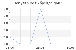 Популярность бренда JML