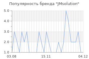 Популярность бренда jmsolution