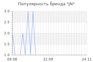 Популярность бренда jn