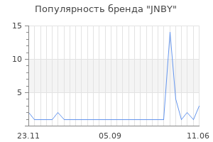 Популярность бренда jnby