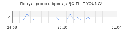 Популярность jo elle young