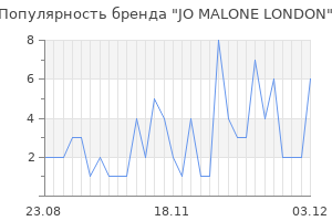 Популярность бренда jo malone london